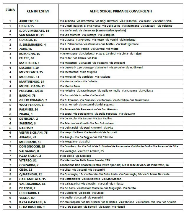 municipi-centri-estivi-riferimento