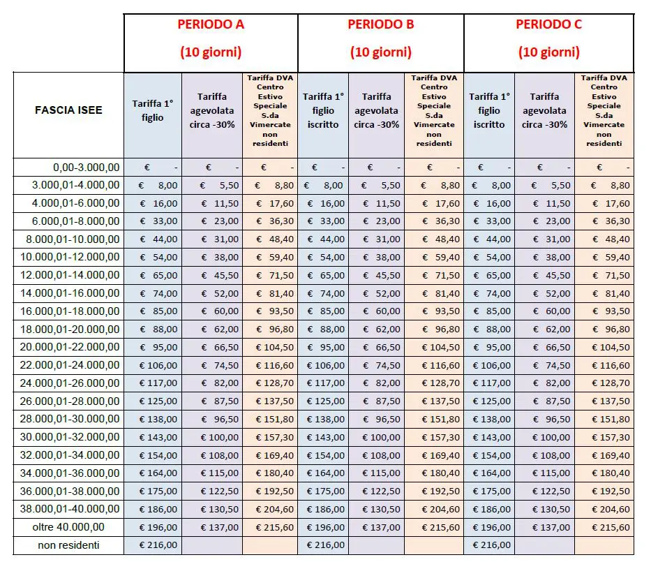 tabella-contributi-isee