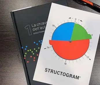 Structogram test