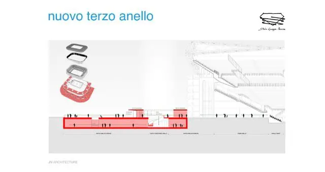 il nuovo terzo anello san siro