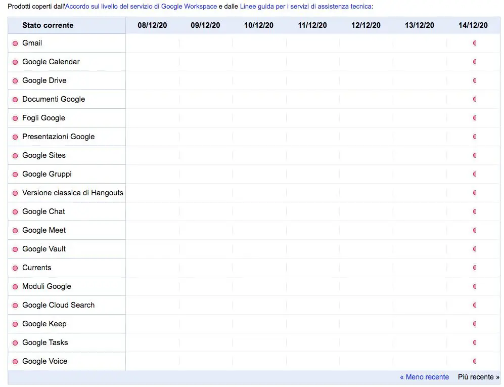 google-down-14-dicembre